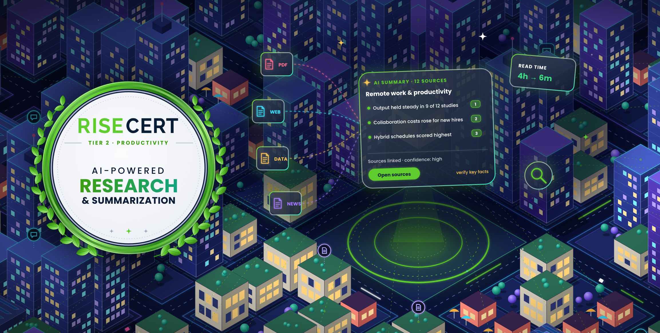 AI-Powered Research & Summarization