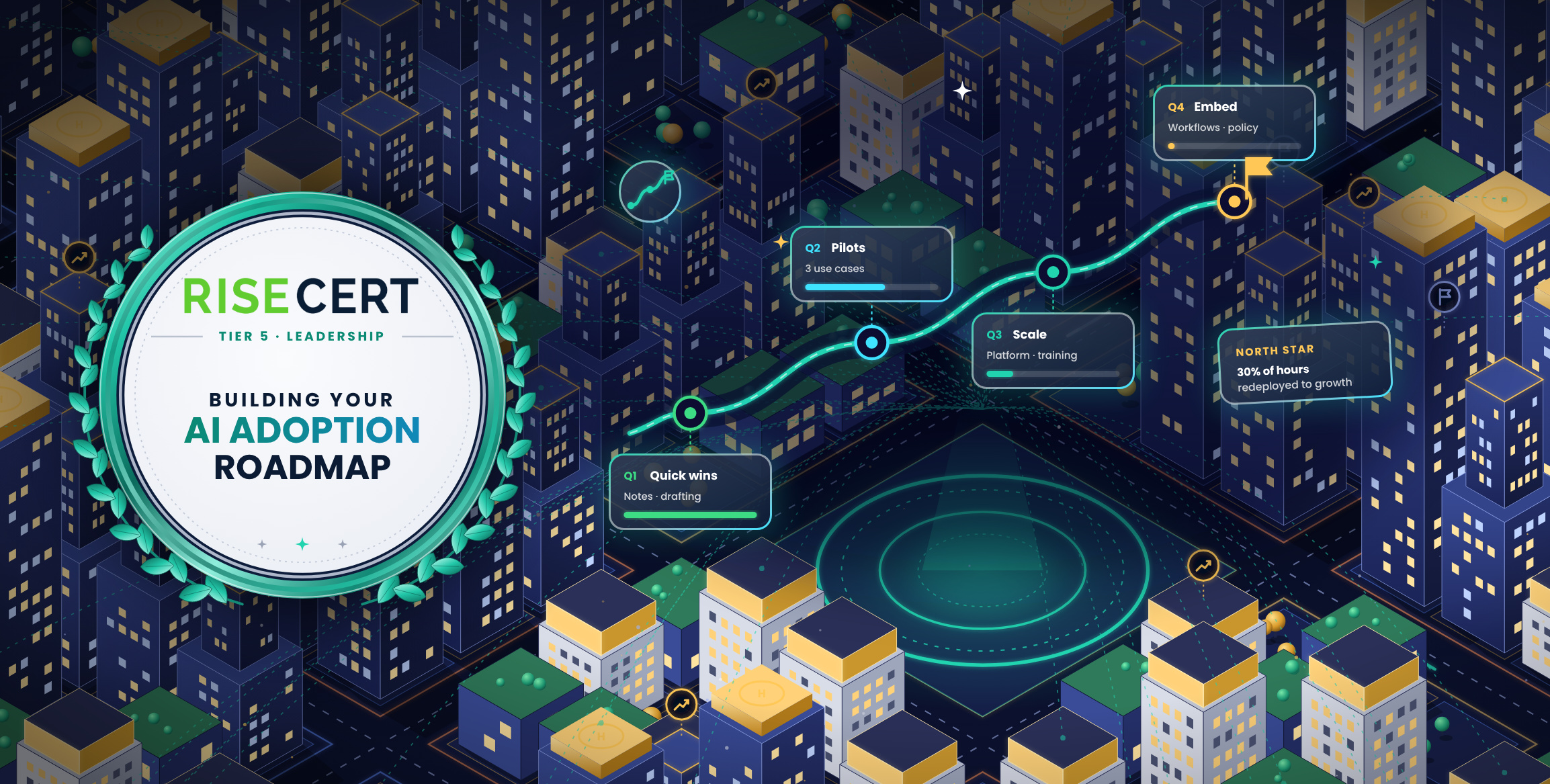 Building Your AI Adoption Roadmap