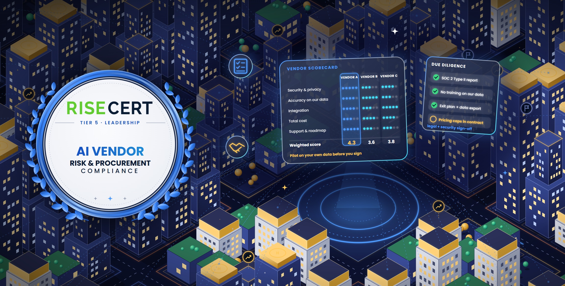 AI Vendor Risk & Procurement Compliance