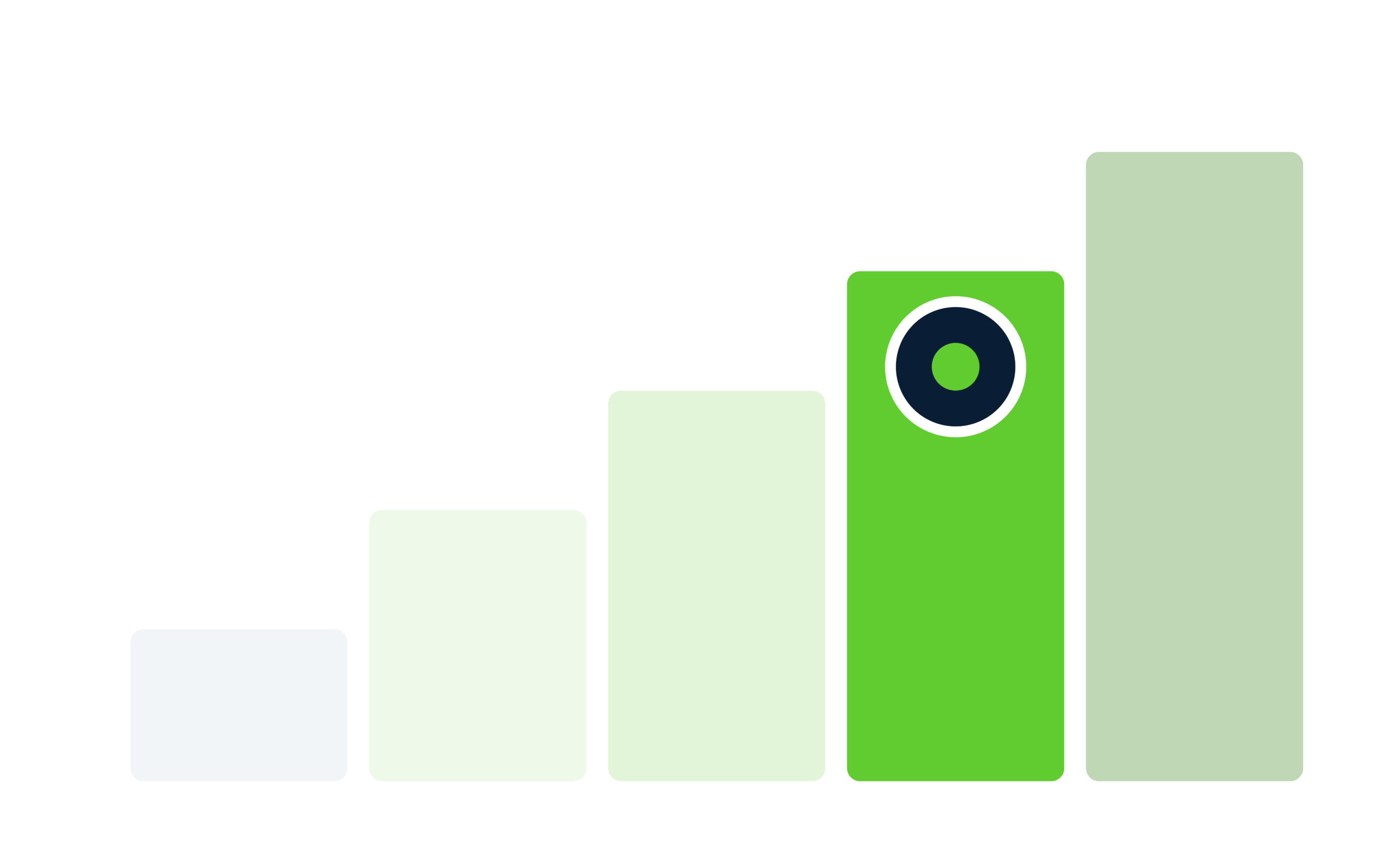 RiseCert illustration: Five tiers as a staircase, tier 4 highlighted