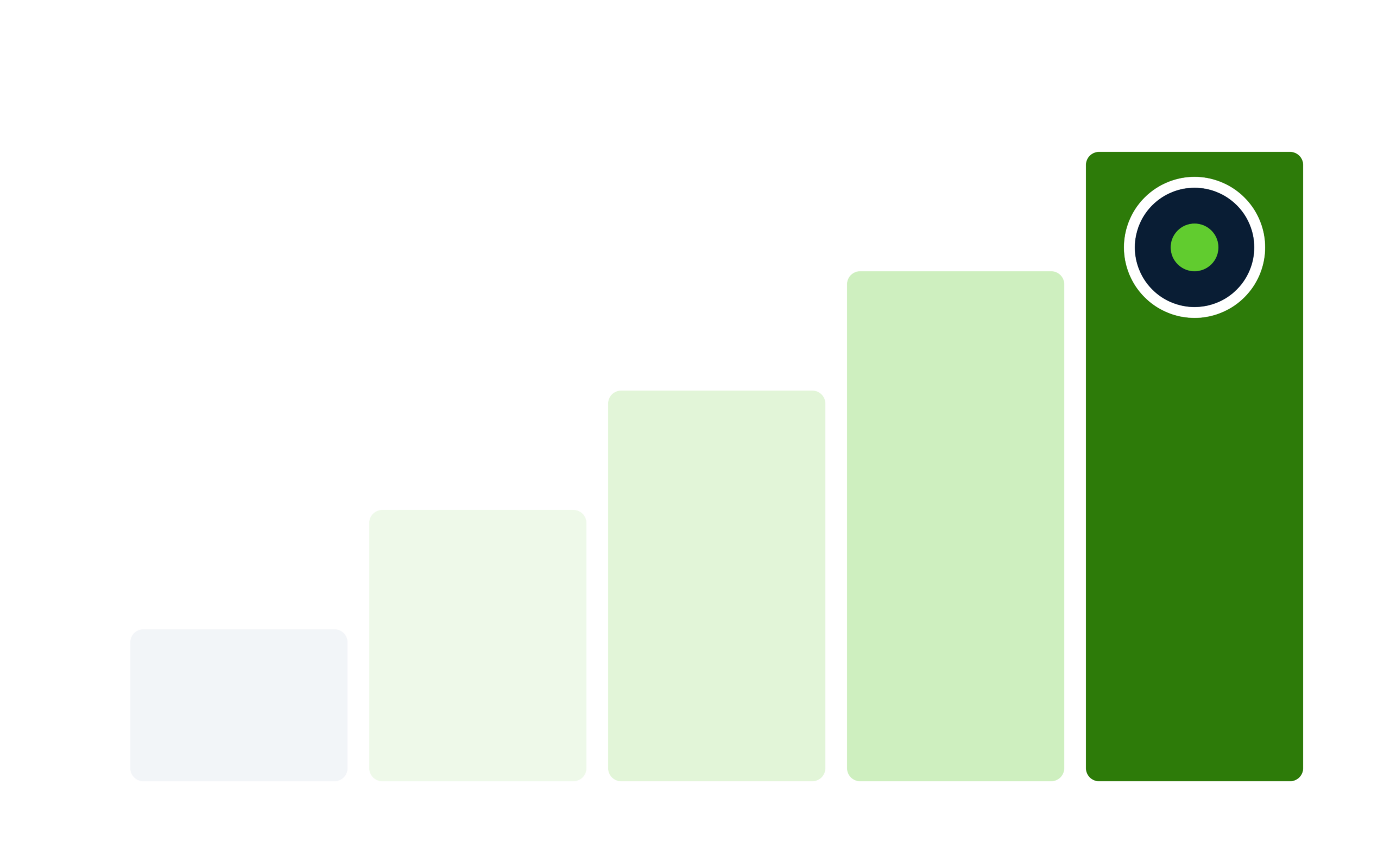 RiseCert illustration: Five tiers as a staircase, tier 5 highlighted